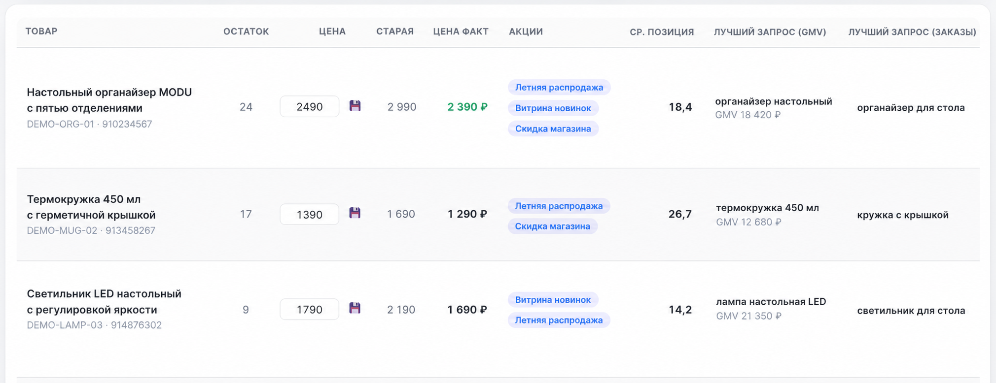 Обзор SKU: остатки, цены, акции, позиции и поисковые запросы